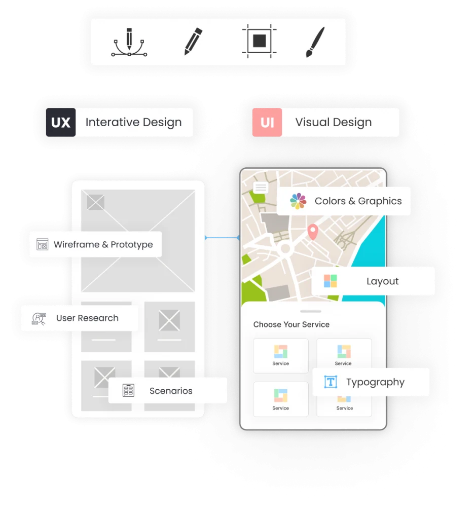 UI UX Consulting