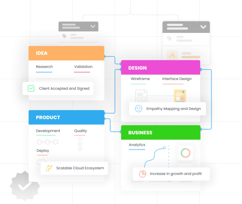 Software product development